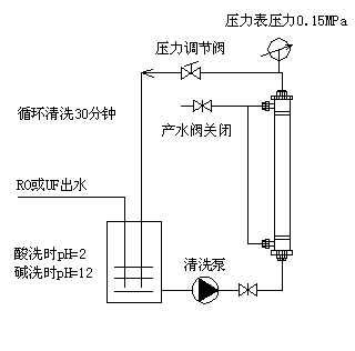 凈水機(jī)閥門操作